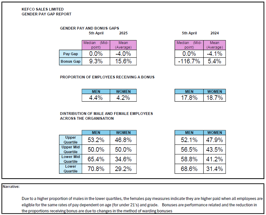 GPG Summary 2025